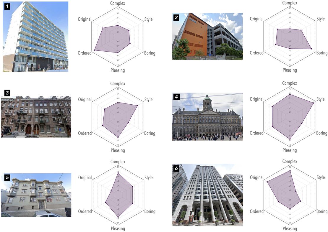 Paper: Evaluating human perception of building exteriors using street view imagery