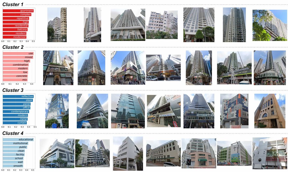 Paper: Decoding characteristics of building facades using street view imagery and vision-language model