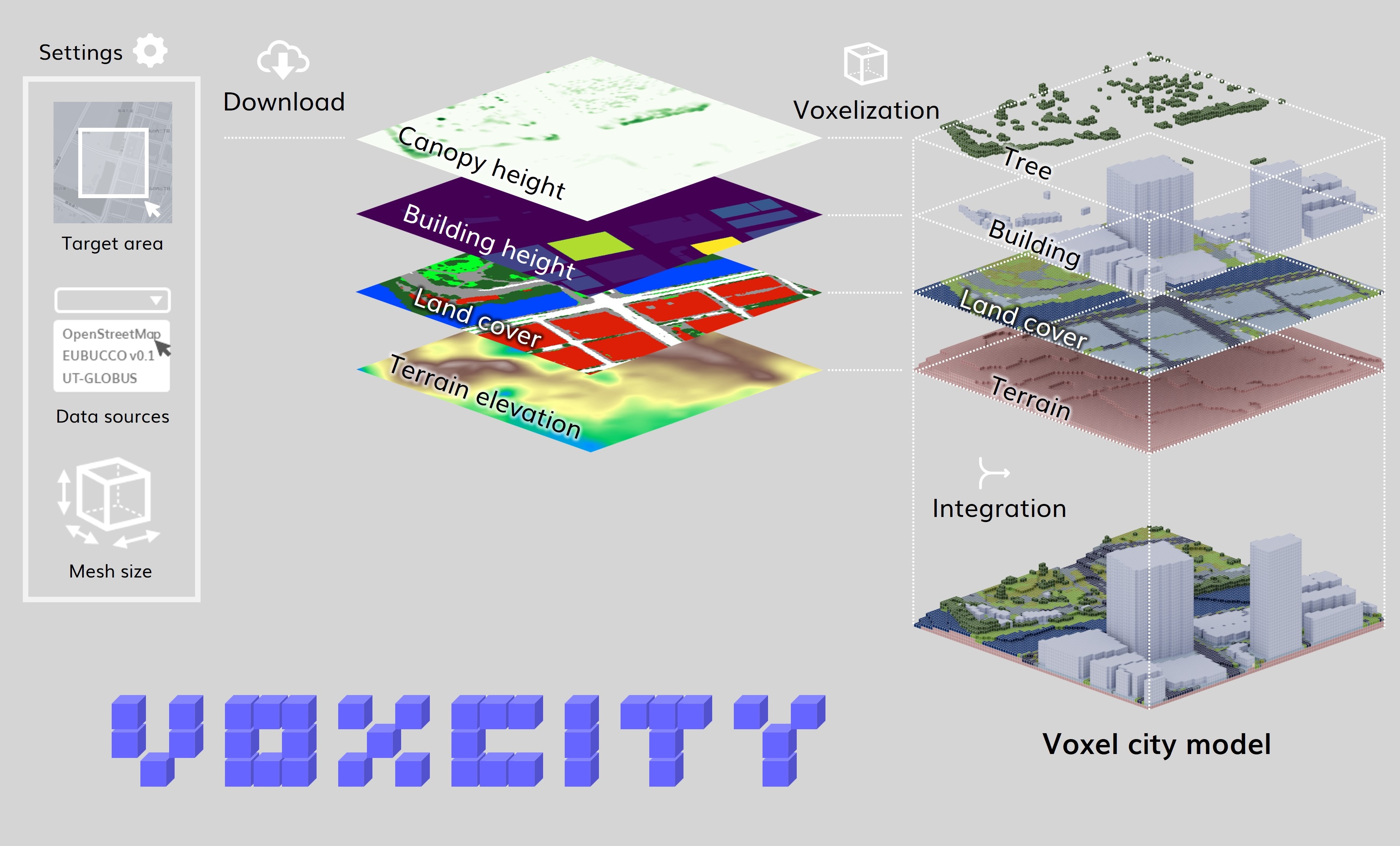 Tutorial: Generating voxel 3D city model for cities worldwide thumbnail